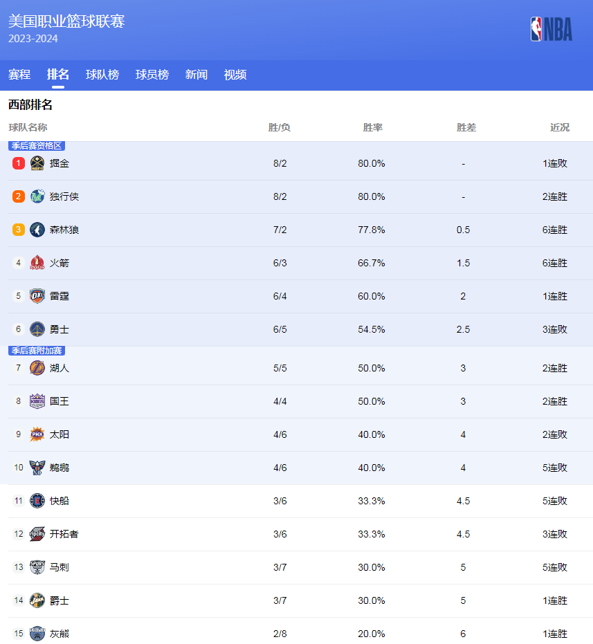 突破与防守